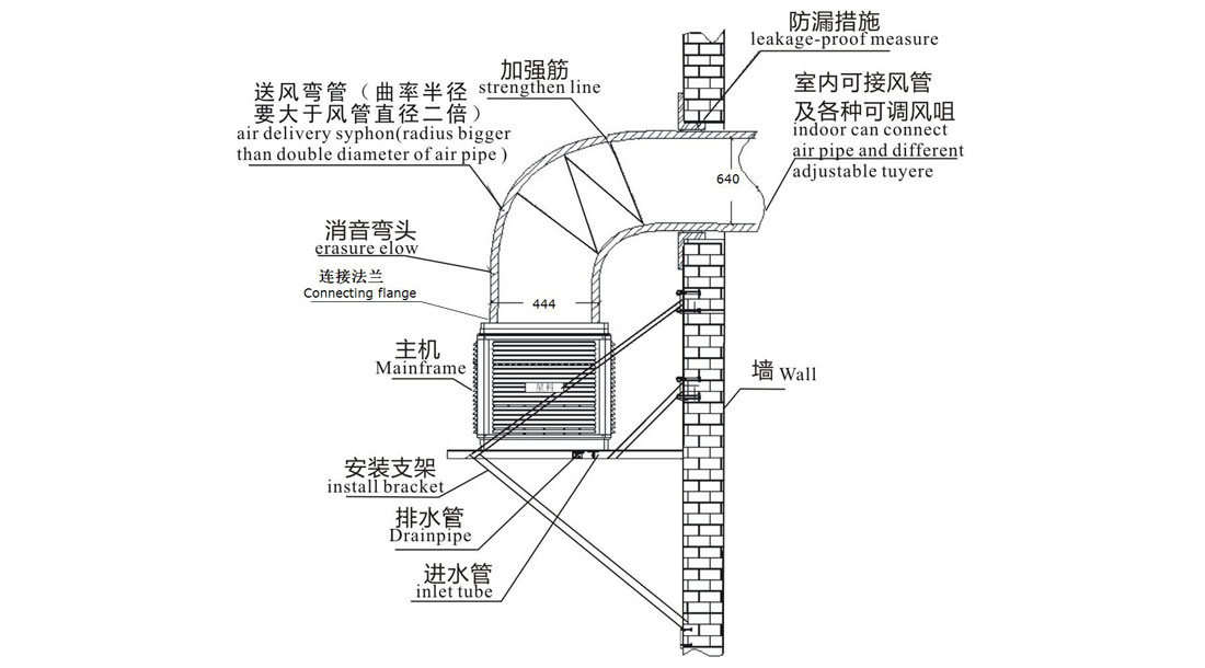 eco cooling air cooler